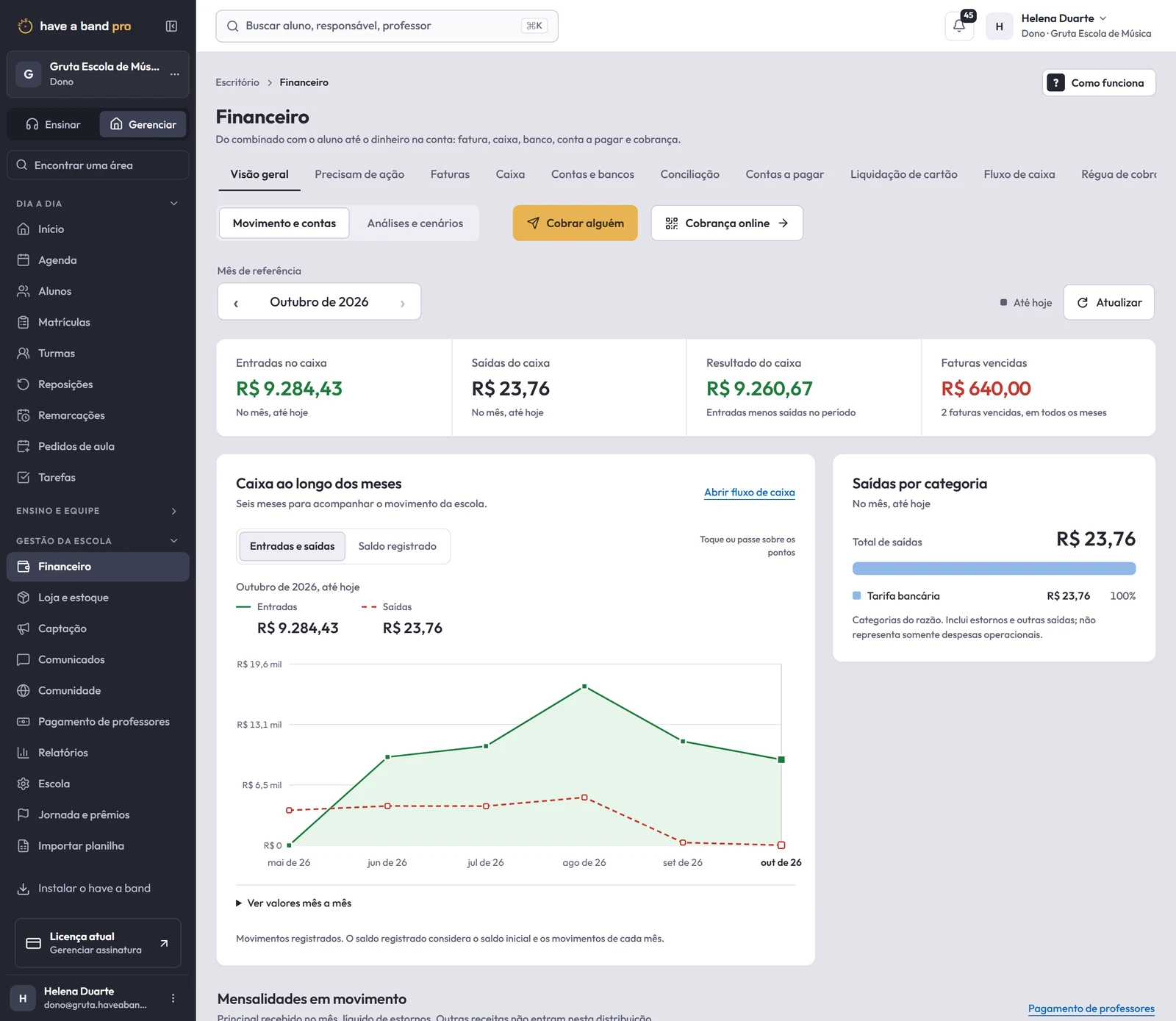 Painel financeiro do have a band pro: entradas no caixa, saídas, resultado e faturas vencidas, com o gráfico do caixa ao longo dos meses.